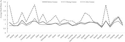 CEOs' early-life disaster experience and corporate earnings quality: Focusing on the Great Chinese Famine
